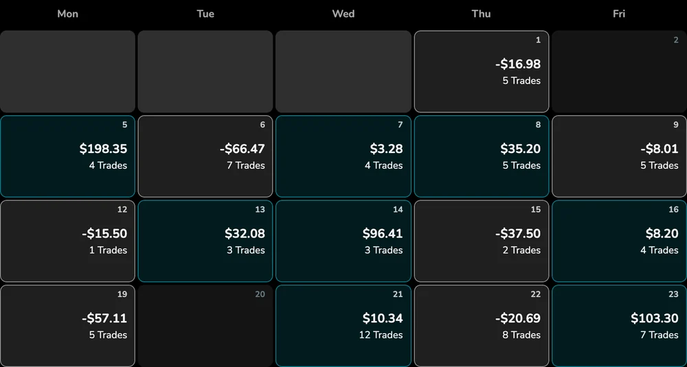 Trading calendar for April 2021 from the demo account, with each day's P&L and trade count