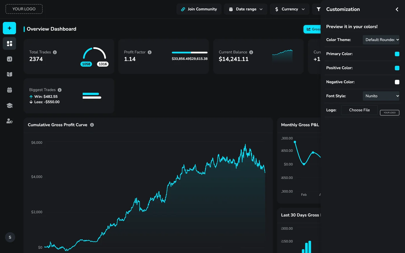 The real TradeVipe demo journal with the Customization panel open: color theme, primary, positive and negative colors, font and logo