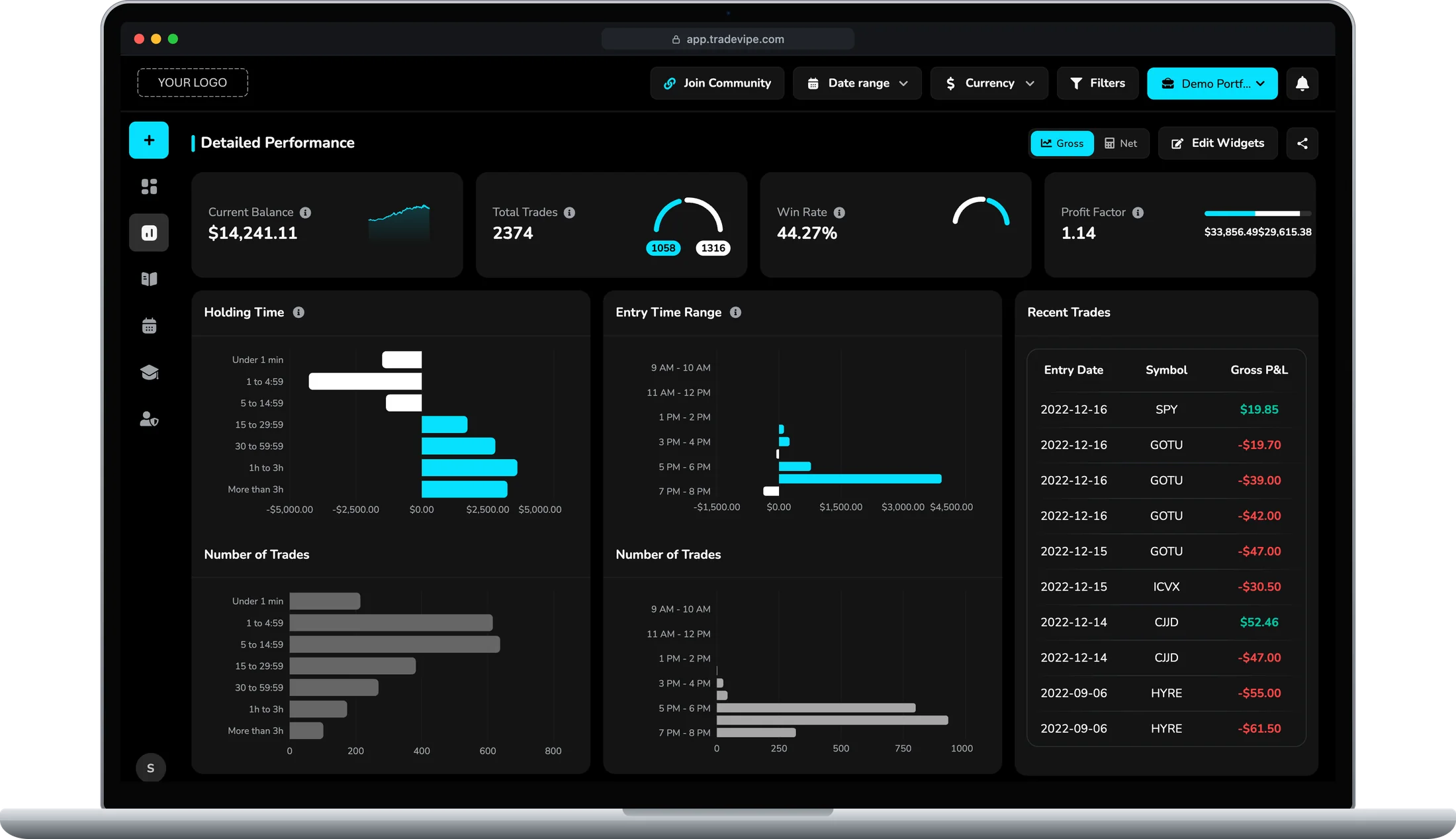 TradeVipe detailed performance screen on a laptop, with sample data