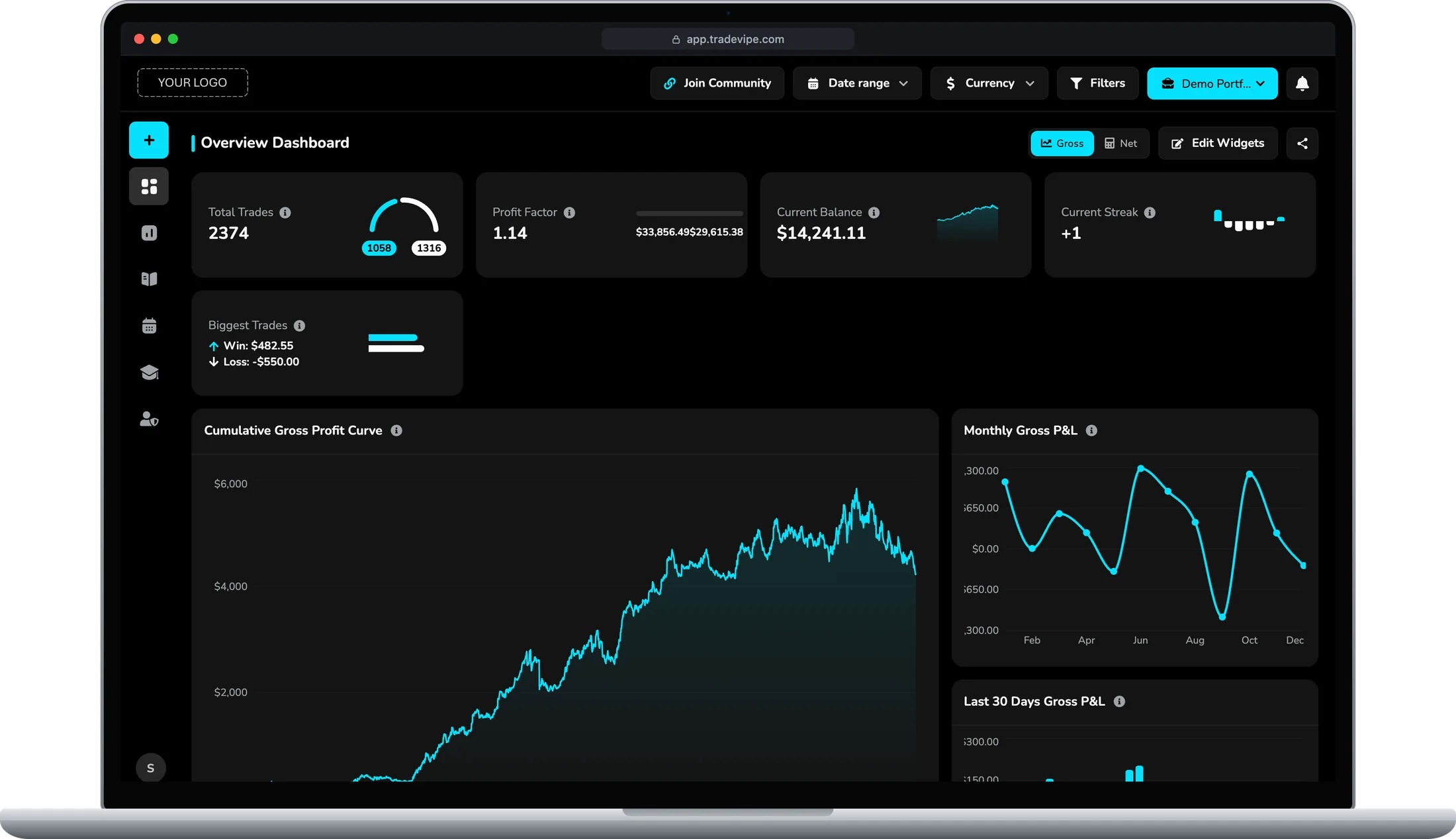 TradeVipe overview dashboard on a laptop, with sample data